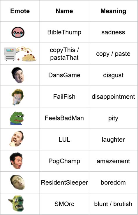 twitch emote origins|longest twitch emote name.